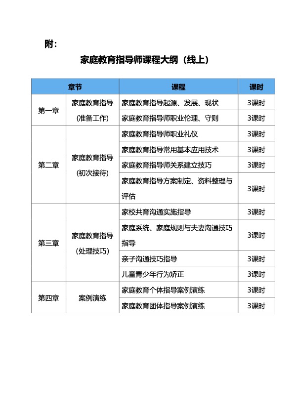 家庭教育指導師（初級）培訓通知(zhī)(圖1)