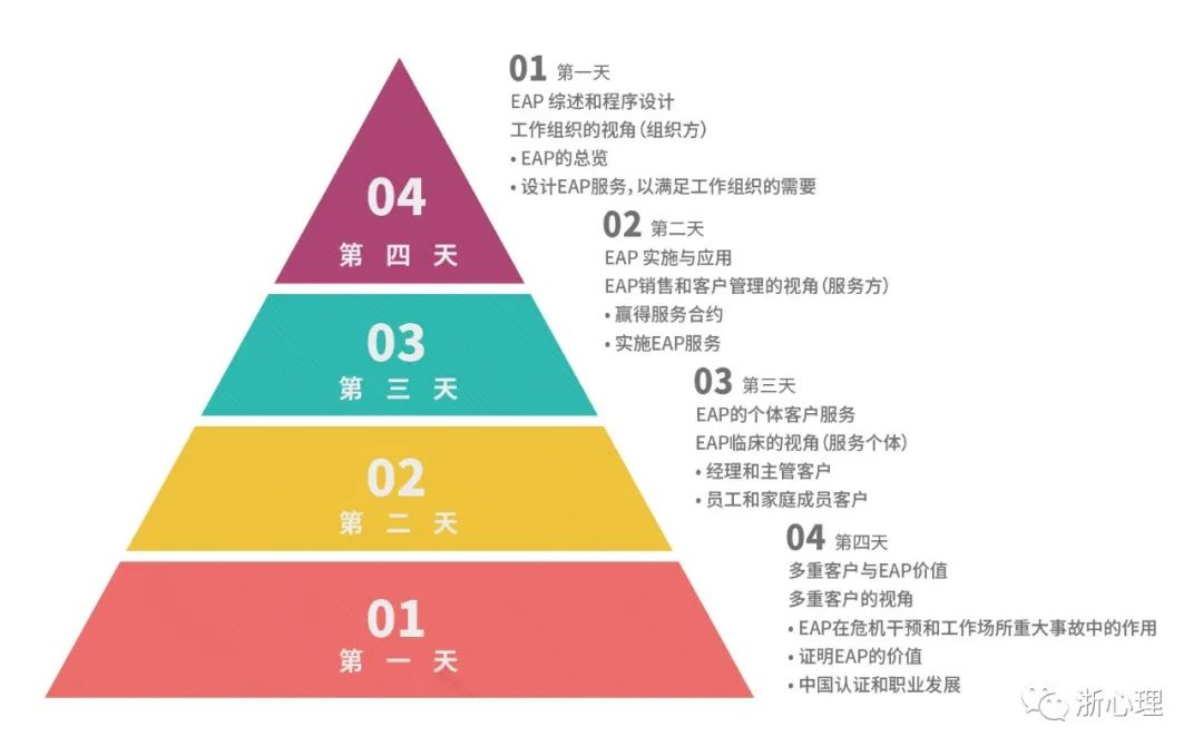 報名倒計時：第十五期國際認證EAP專員(yuán)培訓•天津站（地面課+線上同步直播）職等你來(圖9)