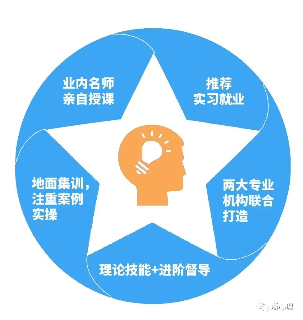 家長，學校，老師急需的兒童青少年心理咨詢師培養計劃，隻等優秀的你！(圖9)